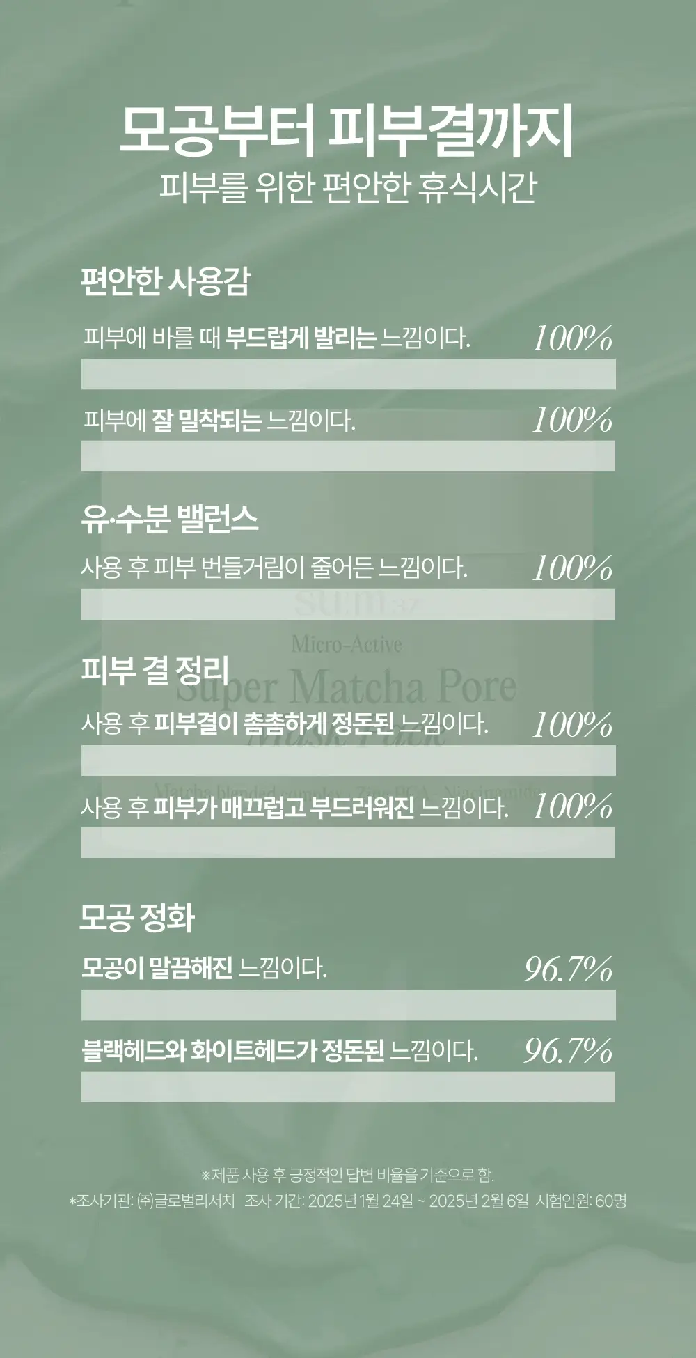 [NEW] 숨37 마이크로액티브 슈퍼 말차 포어 마스크 100ml 상세페이지 6